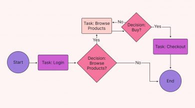 Process-mapping