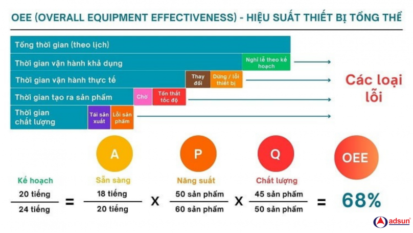 cách tính chỉ số OEE