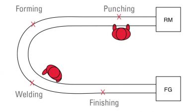 cellular-manufacturing-bo-tri-chu-u