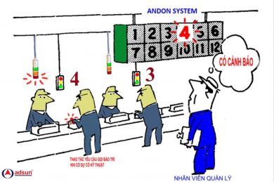 Nguyên lý hoạt động của hệ thống andon