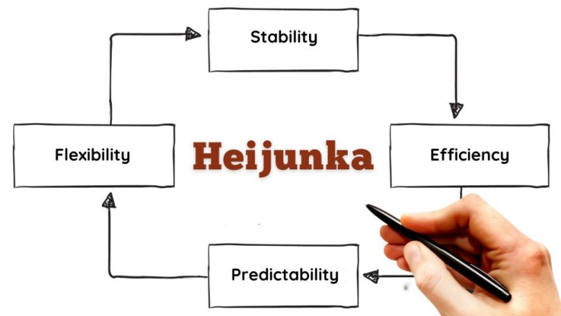 gia-tri-cot-loi-cua-heijunka