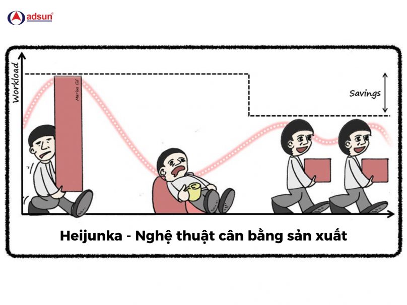 heijunka-nghe-thuat-san-bang-san-xuat