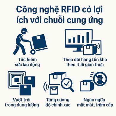 loi-ich-cua-rfid-trong-chuoi-cung-ung