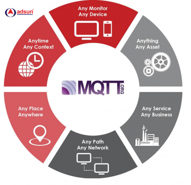MQTT là gì
