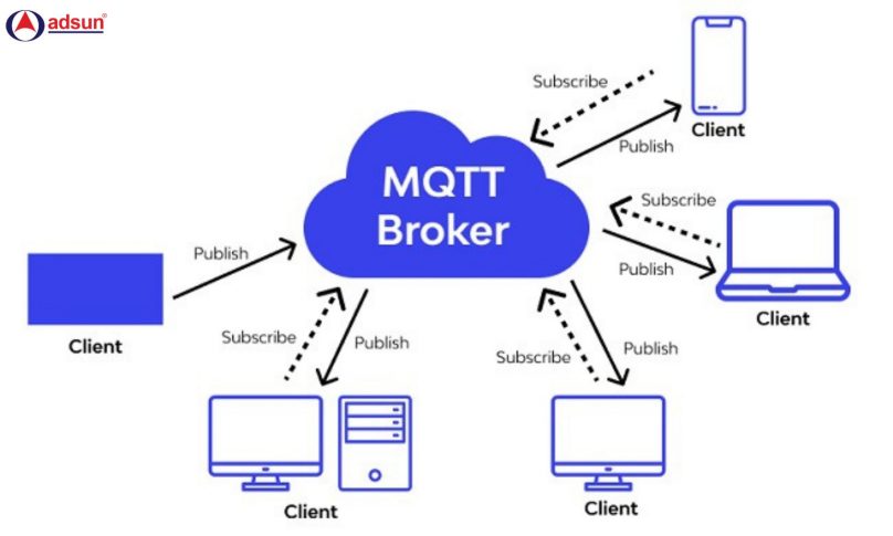 MQTT broker