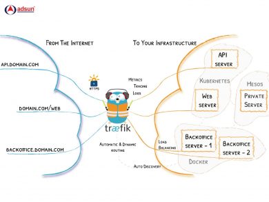 Traefik