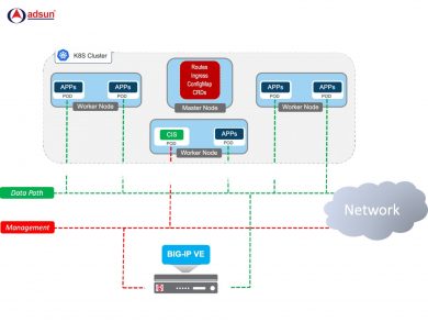 F5 BIG-IP