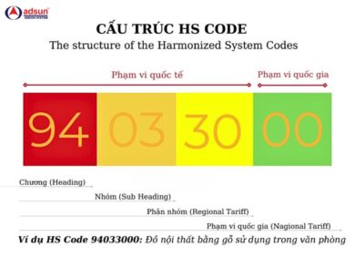 HS Code (Harmonized System Code)