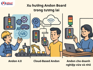 Xu hướng Andon Board trong tương lai