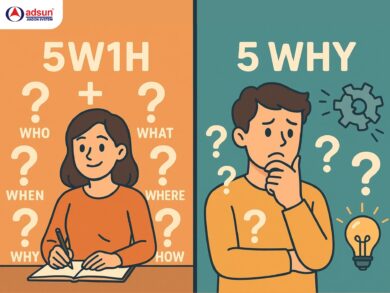 5W1H để hiểu rõ vấn đề, 5 Why để tìm nguyên nhân gốc rễ.