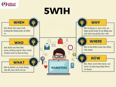 5W1H là gì?