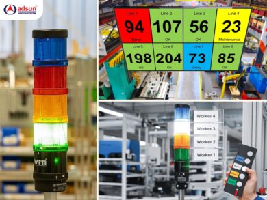 Các thành phần chính trong hệ thống Andon