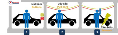 Hệ thống andon qua các thời kỳ