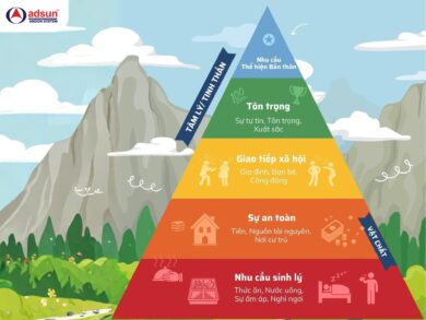 Tháp nhu cầu Maslow là gì?