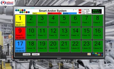 Các màu sắc và nội dung phổ biến trên andon board