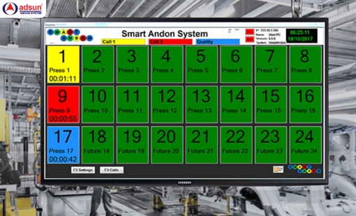 Doanh nghiệp nào nên triển khai Andon System?